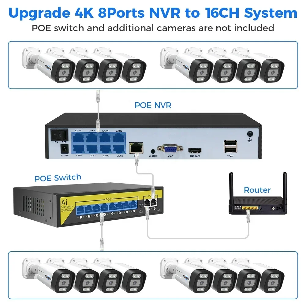 Nvr Kit 8 Channel - Hiseeu Kit de Sistema de Seguridad