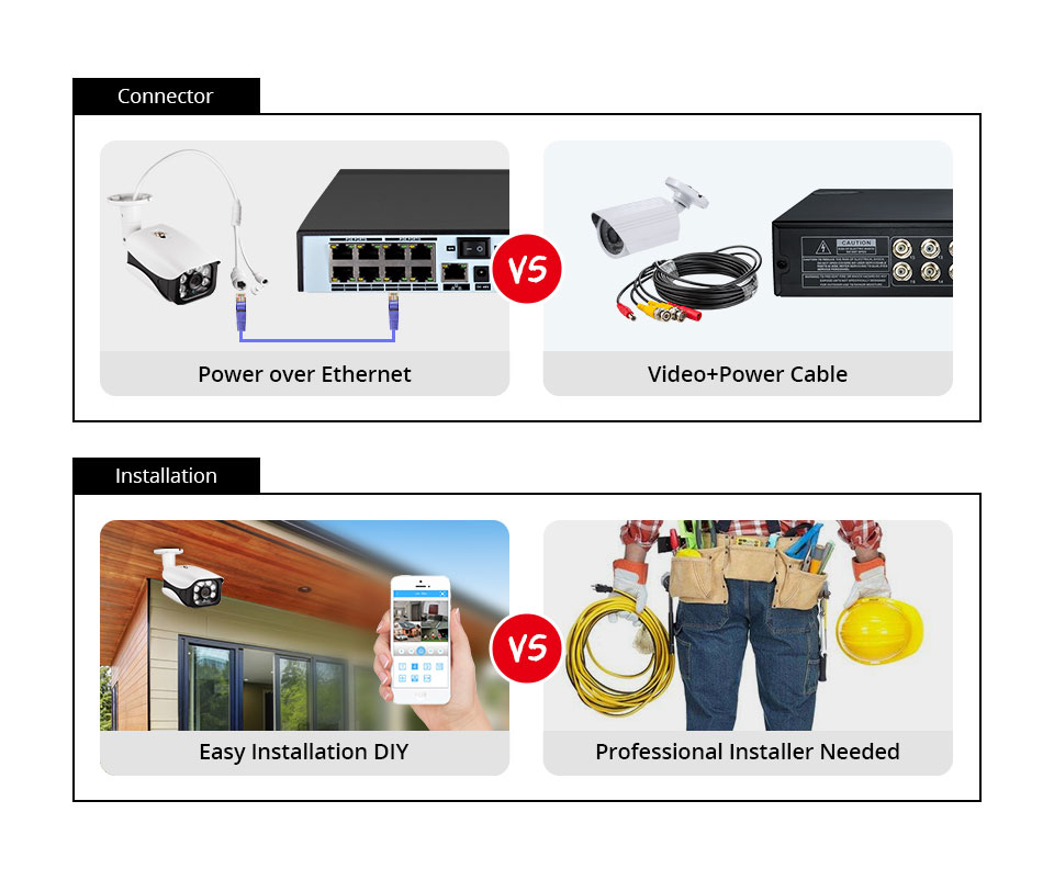 8MP 4K camara vigilancia home  - Home Security And Cctv reseña y precio