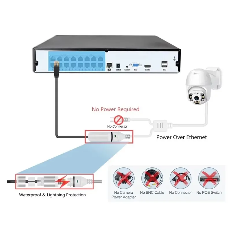 Kit de cámaras CCTV con cable  - Home Security And Cctv reseña y precio