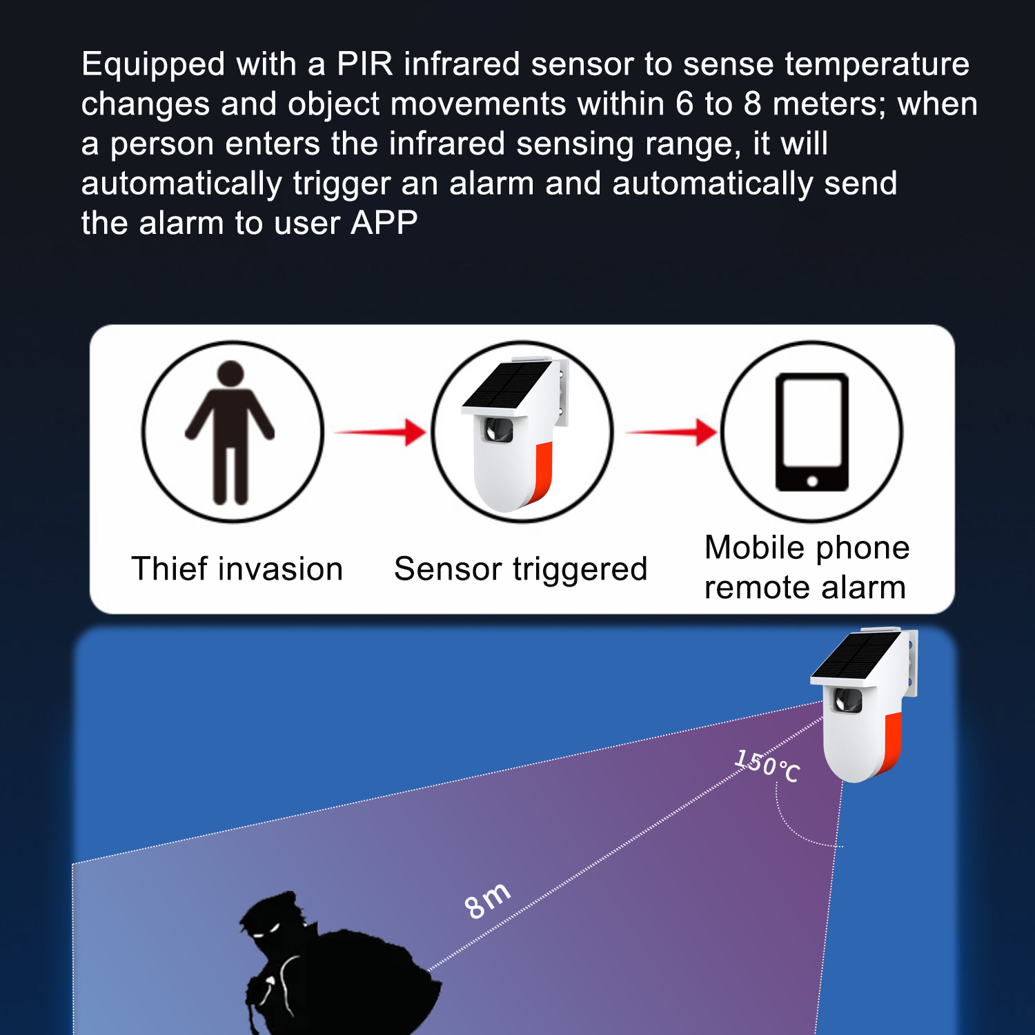 Sensor de presencia de movimie - Home Security Radar System reseña y precio