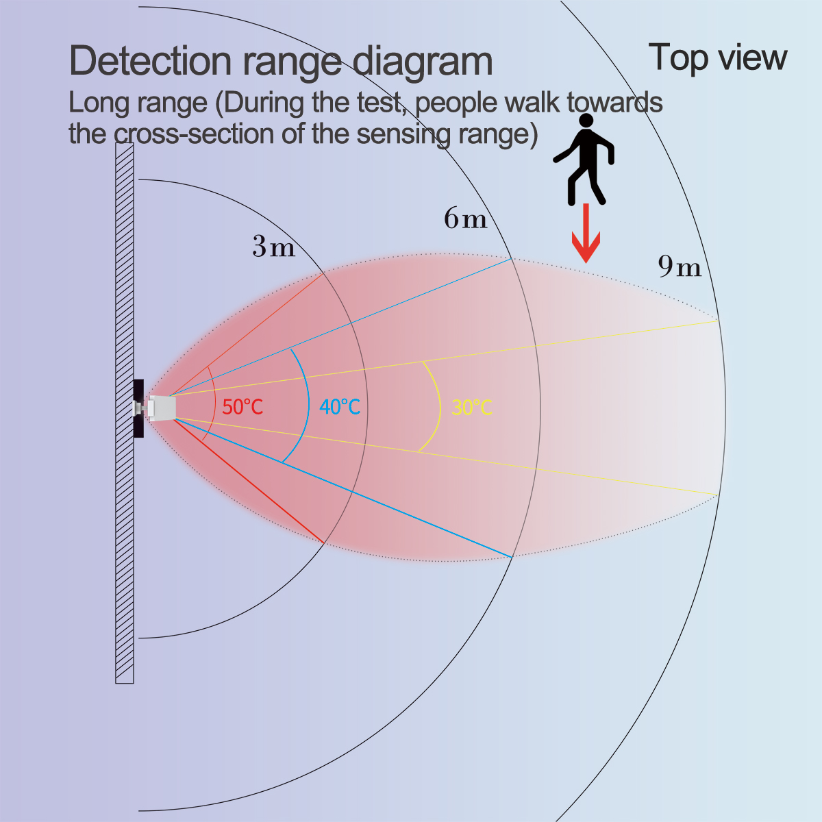 Sensor de presencia de movimie - Home Security Radar System reseña y precio