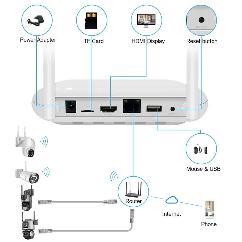 Sistema de Cámara de Seguridad - Home Security And Cctv reseña y precio