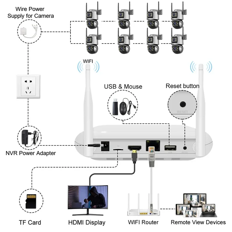 Sistema de Cámara de Seguridad - Home Security And Cctv reseña y precio