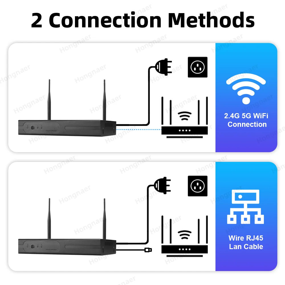 Kit de Sistema de Cámara de Se - Home Security And Cctv reseña y precio