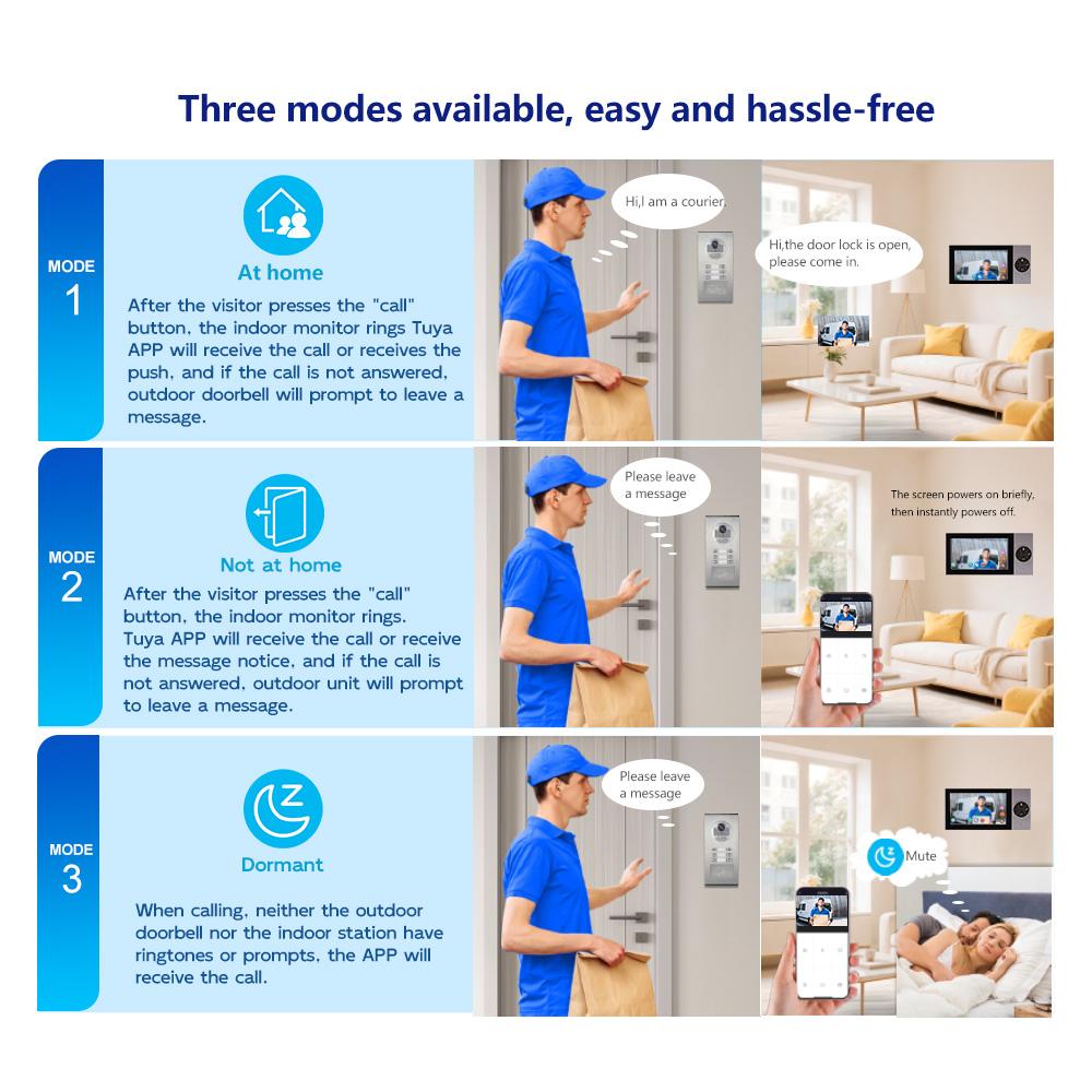 Sistema de Videoportero con Ca - Home Security Uk reseña y precio