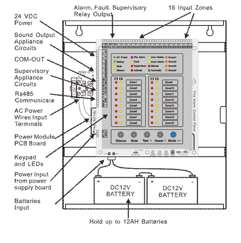 Panel de Control de Alarma con - Home Security Zones reseña y precio