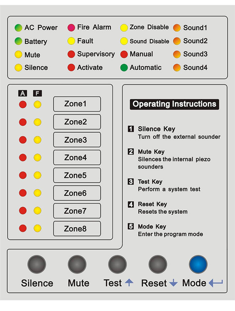 Panel de Control de Alarma con - Home Security Zones reseña y precio