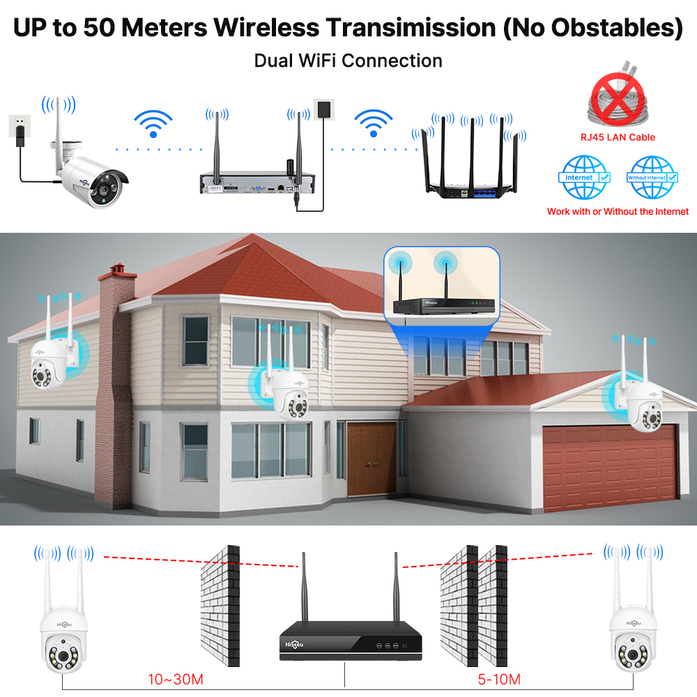 Kit de Sistema de Seguridad co - Nvr Kit 8 Channel reseña y precio