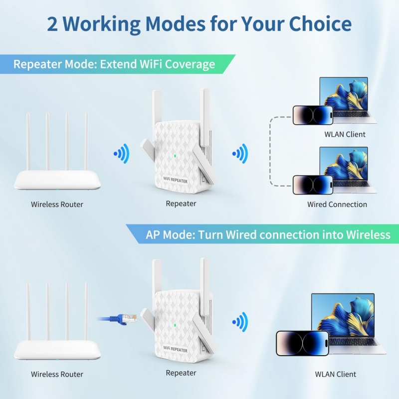 Repetidor WiFi de 1200Mbps, am - Home Security Uk reseña y precio
